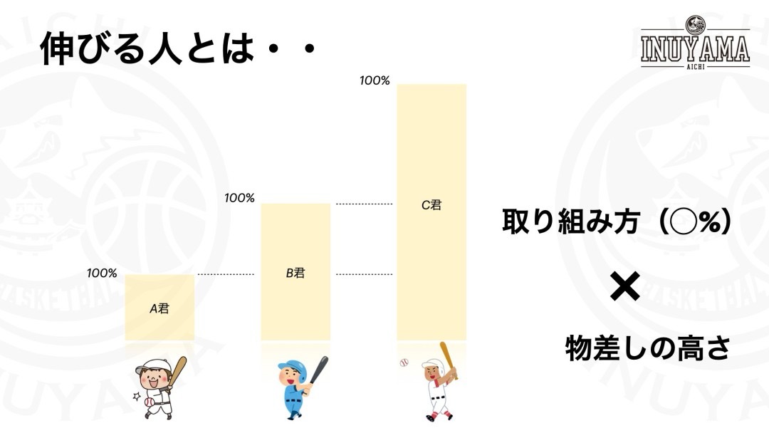 #52 取り組み方×物差しの高さ