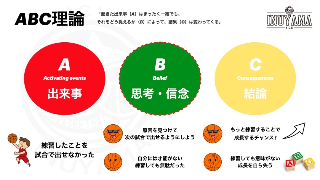 #137 ABC理論