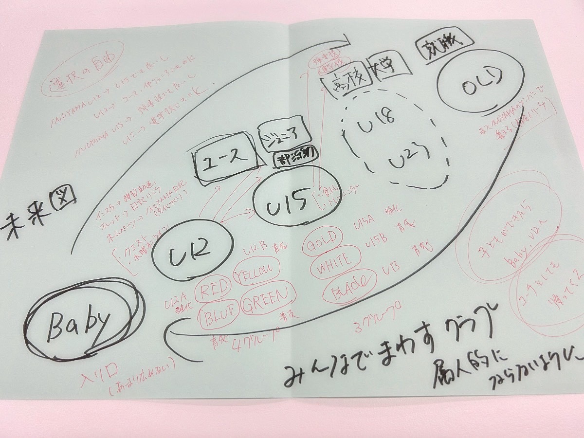 #200 未来図2030構想