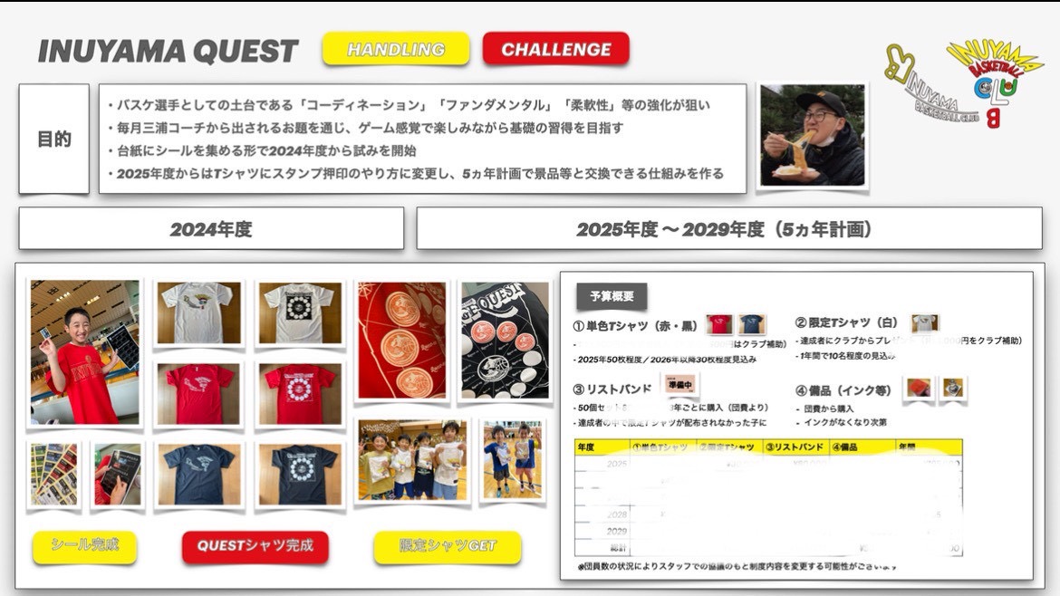 #241 クエスト5カ年計画