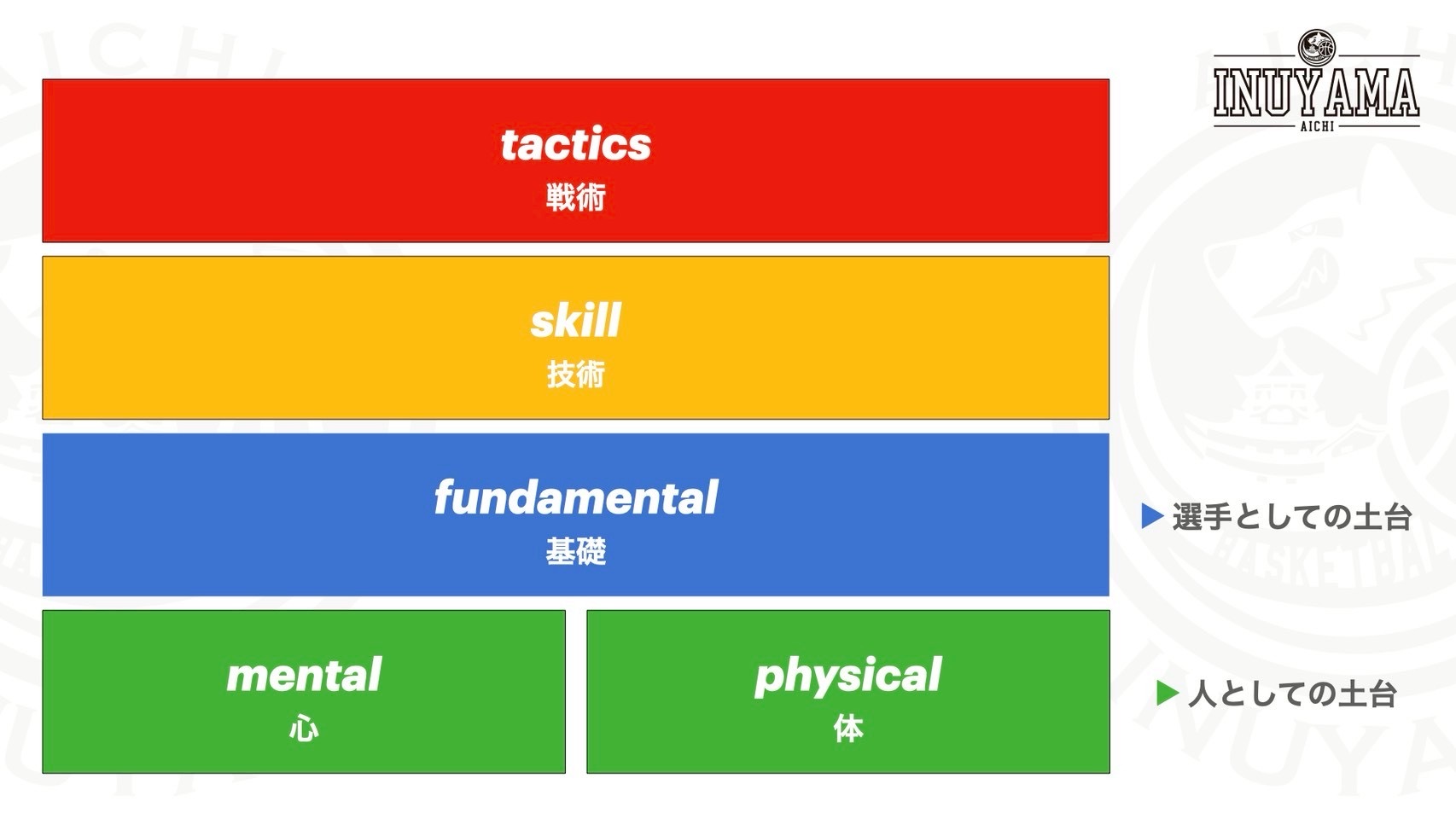#338 第0ターム始動