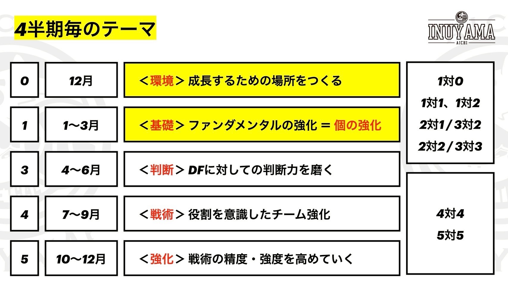 #418 時間をかけて時間をつくる