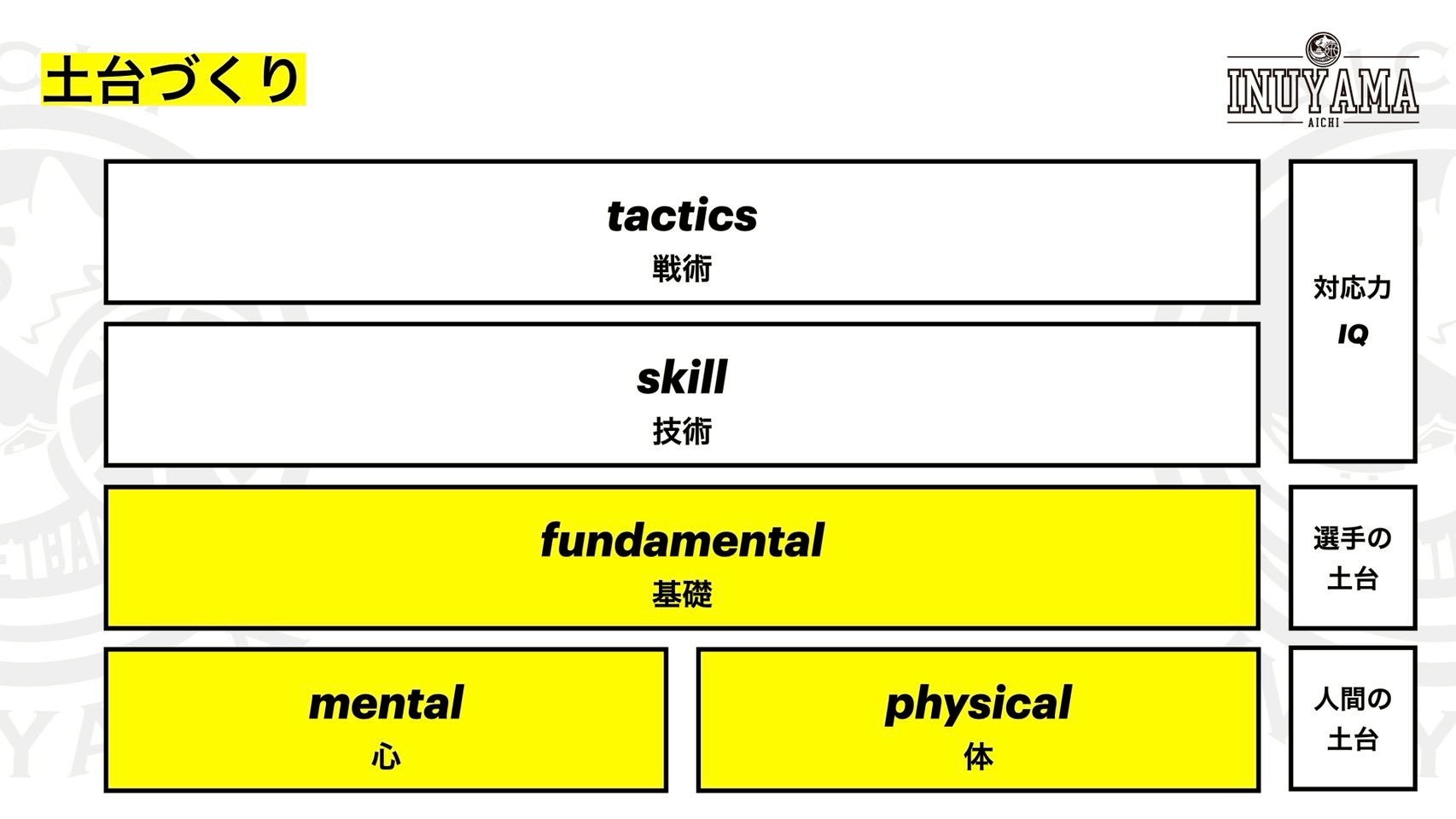 #445 4半期毎のテーマ設定