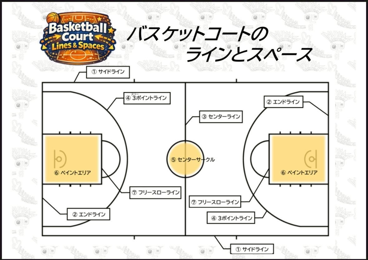 #466 今回はテスト形式で