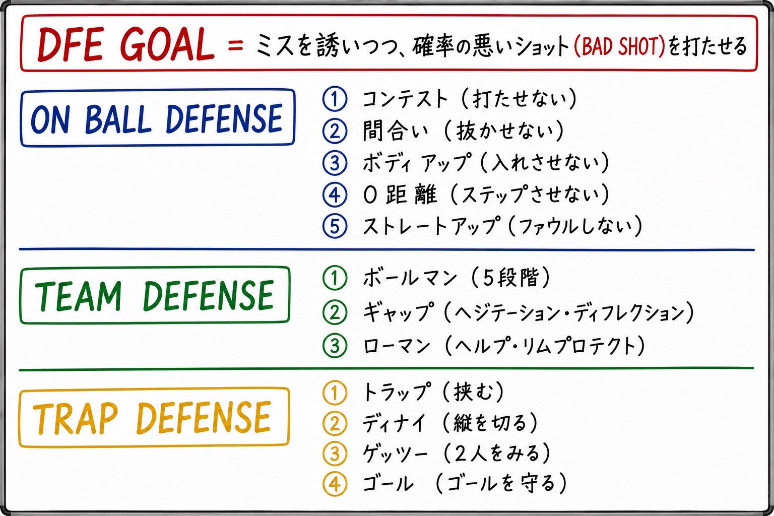 #601 バスケを通じて学ぶこと