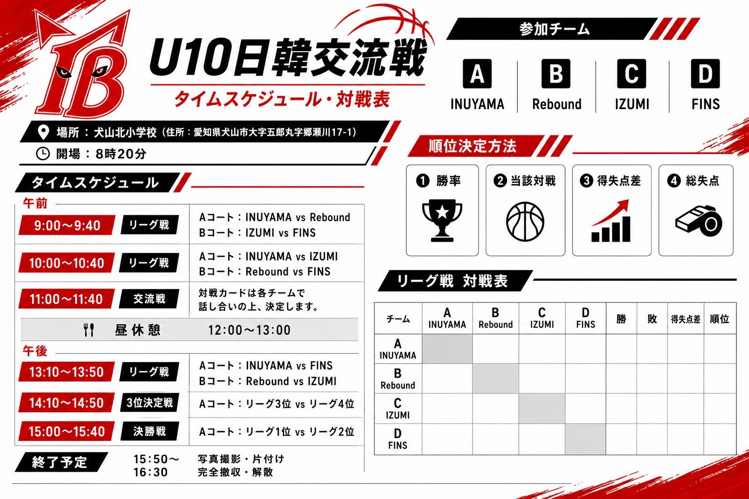 #621 とりあえずやってみる